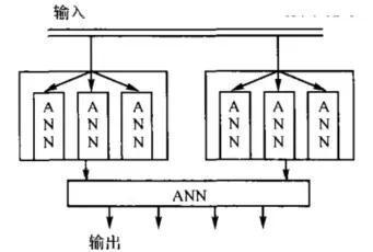 神经网络在故障诊断中的应用