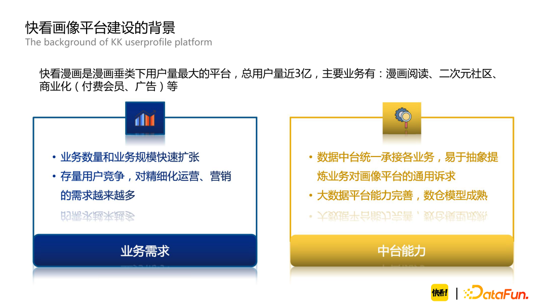 构建用户画像完整版