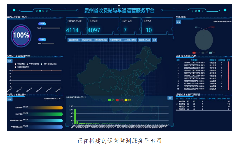 運營服務平臺部分模塊,可實現etc門架系統及車道監測指標的監測分析