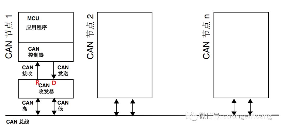 can收发器 rx_CANOpen系列教程03 _CAN收发器功能、原理及作用