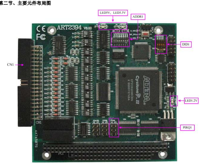 数据采集与控制 > PC104采集卡 > ART2394，32位 4轴正交编码器，4路DIO， 定时、计数器卡_信号处理