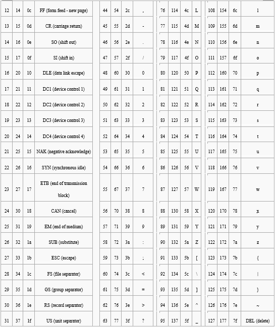 十六进制的码数