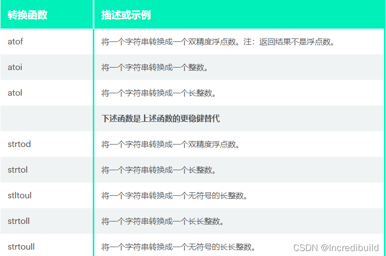 C++ cstdlib – 概览_C++_04