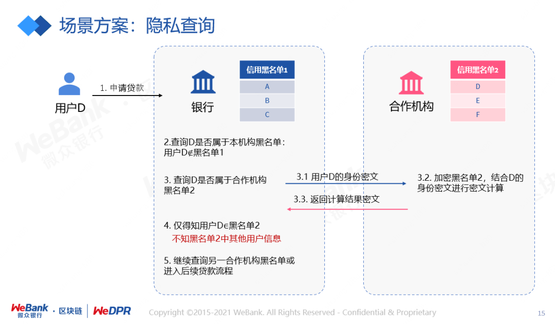 以太坊官网以太坊_以太坊经典和以太坊_以太坊浏览器查到的真实吗