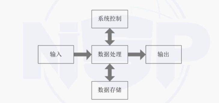 NISP一级备考知识总结之信息安全概述、信息安全基础_nisp_06