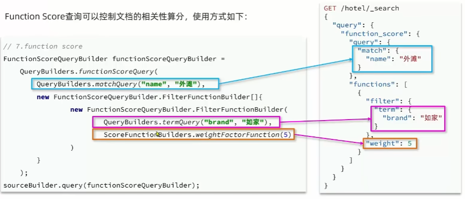 Elasticsearch（二）