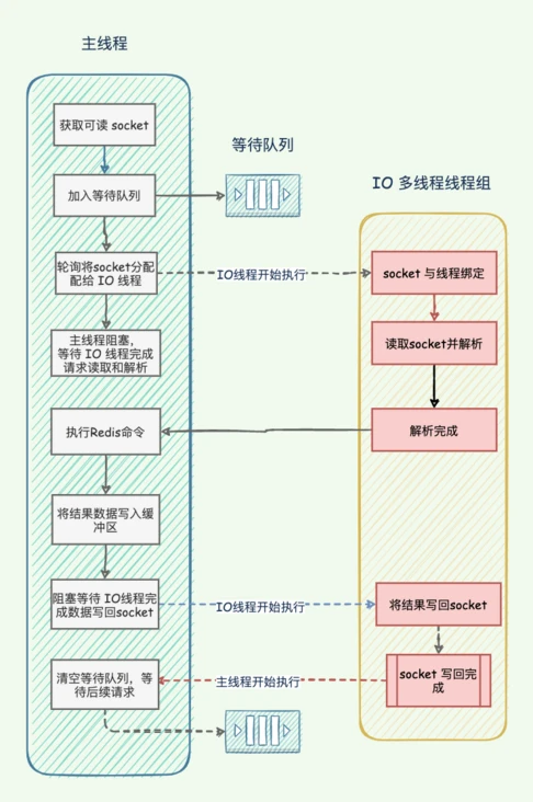 整体流程示意图