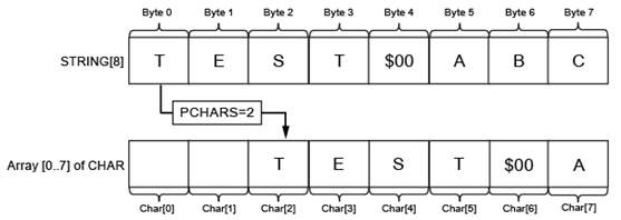 array to string conversion_西门子PLC中，字符串转换成字符指令Strg_To_Chars的使用方法...-CSDN博客