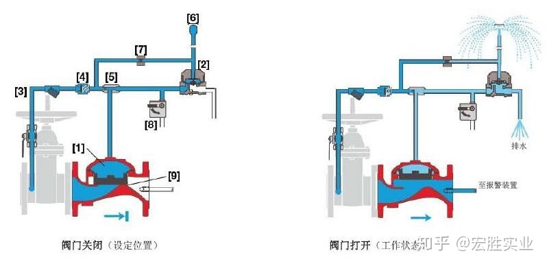 压差开关怎么安装的图解_电气元件实物图