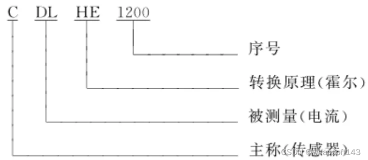 自动驾驶合集22_管理系统_05