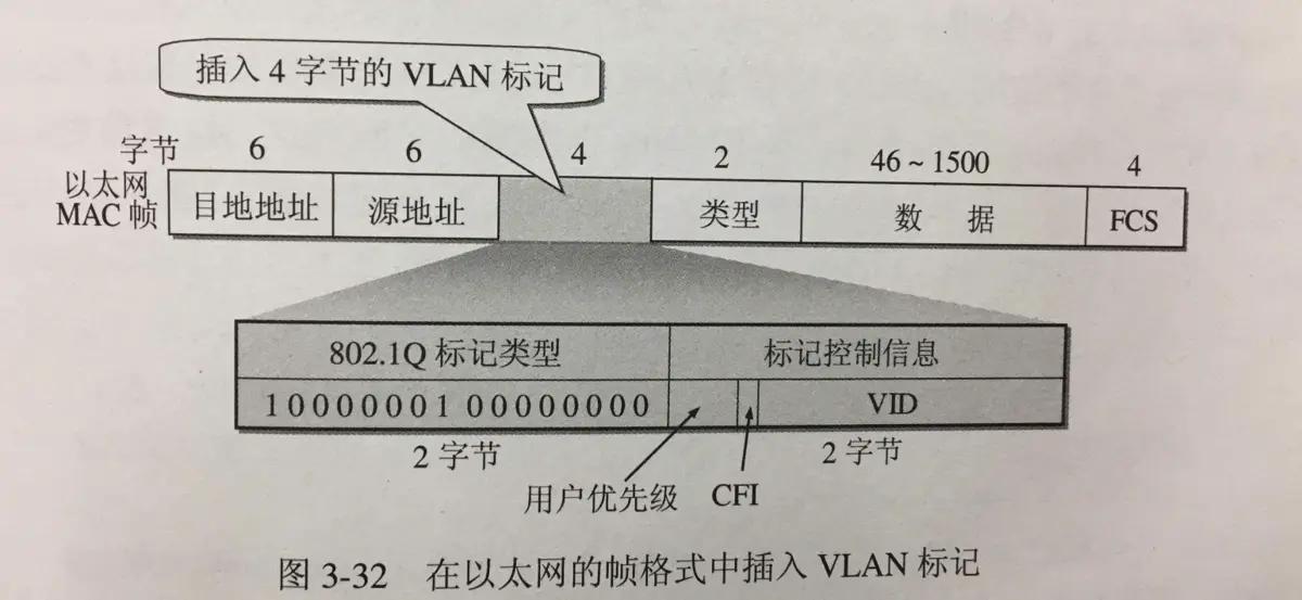 k8s中docker，pod，service之间网络通信模型