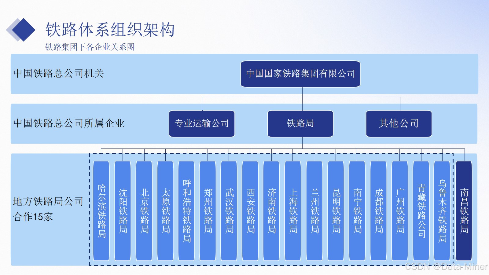 铁路运输行业数字化建设汇报交流方案（41页PPT）_服务质量