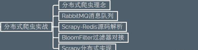 u=1804864820,1221125118&fm=173&s=05950C7CC7B804295C24E48A0200A099&w=638&h=163&img.JPEG