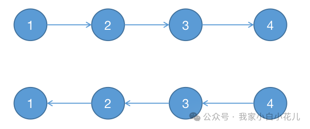 C++ bfs反向建图（六十）【第七篇】