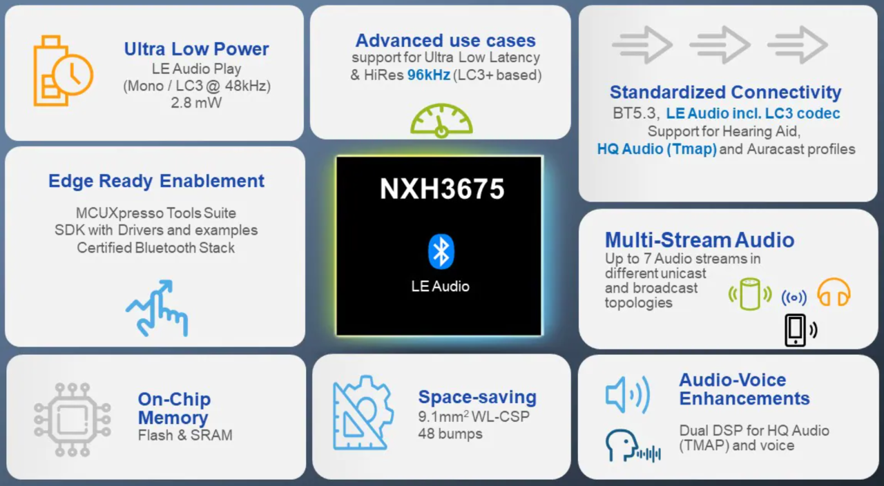 LE Audio —— Boardcast 与 Unicast 对比