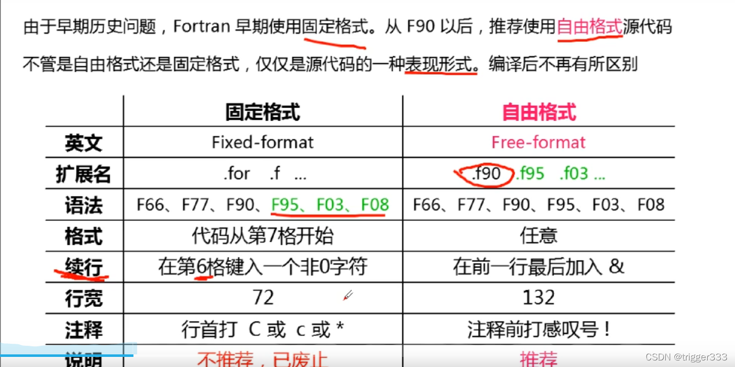 Linux 下编译实现C/Fortran调用动态库