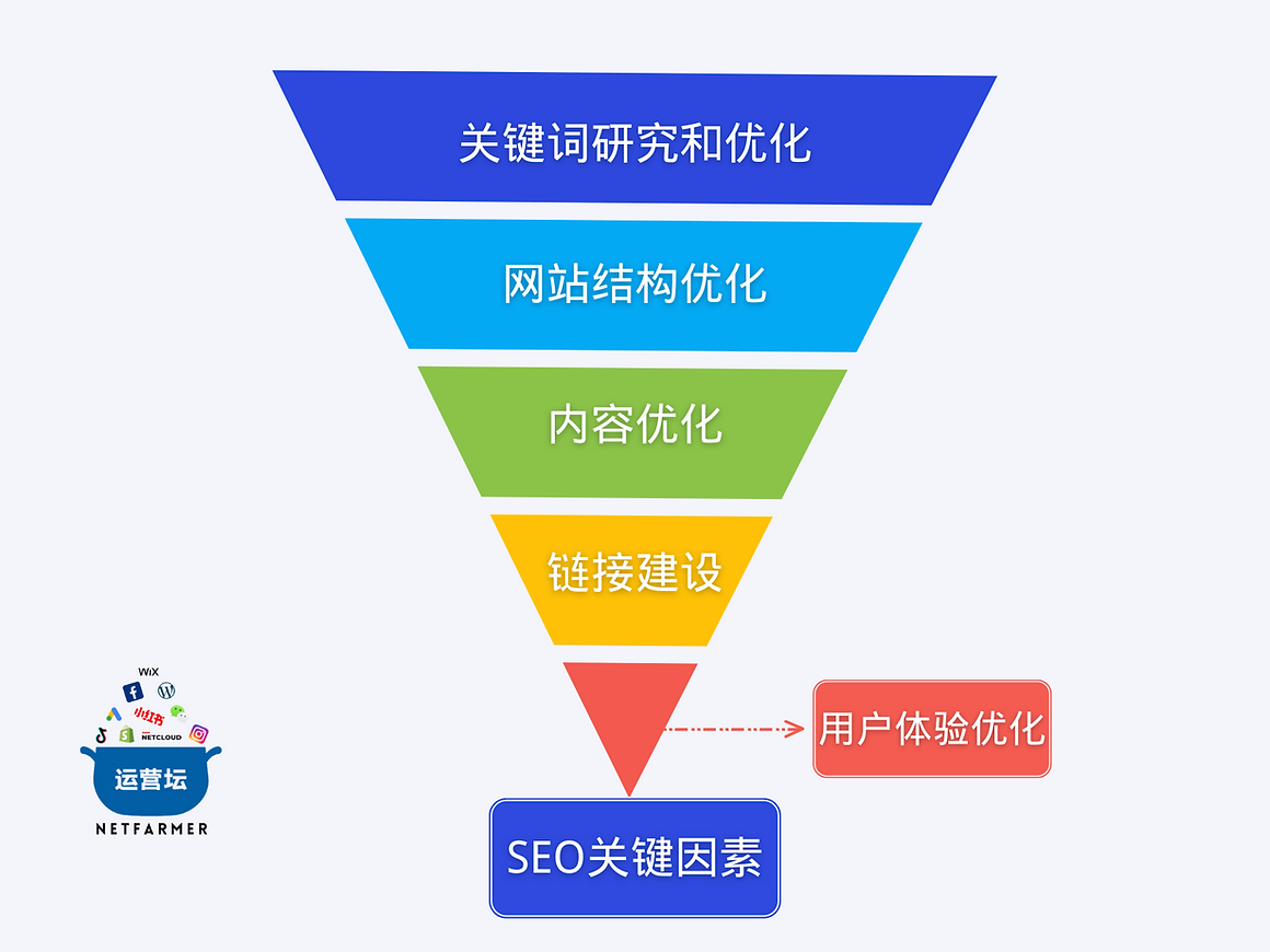 seo的国际化挑战与机遇：洞察市场全局-csdn博客