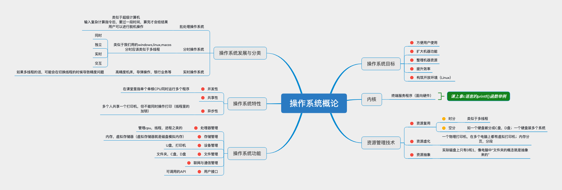 第一章 操作系统概论