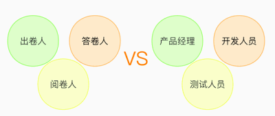 漫谈软件系统测试——缺陷分析