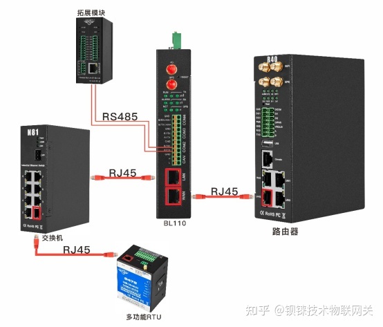 工业智能网关BL110应用之三十七: COM设备以及LAN网口、WAN网口连接示例_com口lan口-CSDN博客
