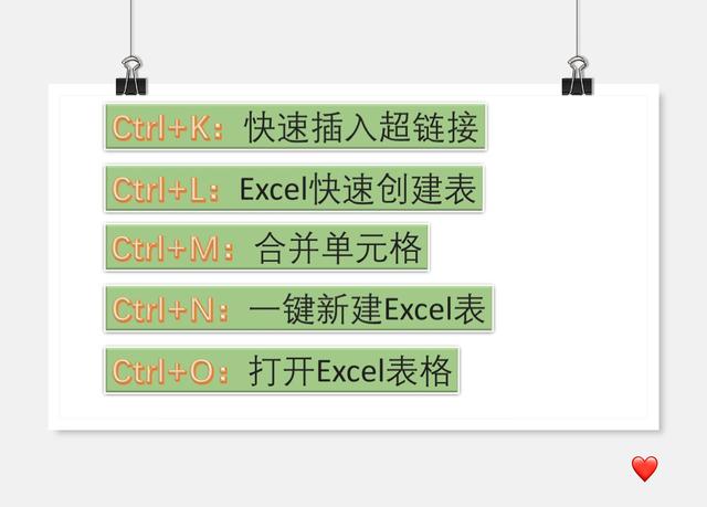 全选文字的快捷键_高效办公必备excel快捷键之ctrl 26个字母!
