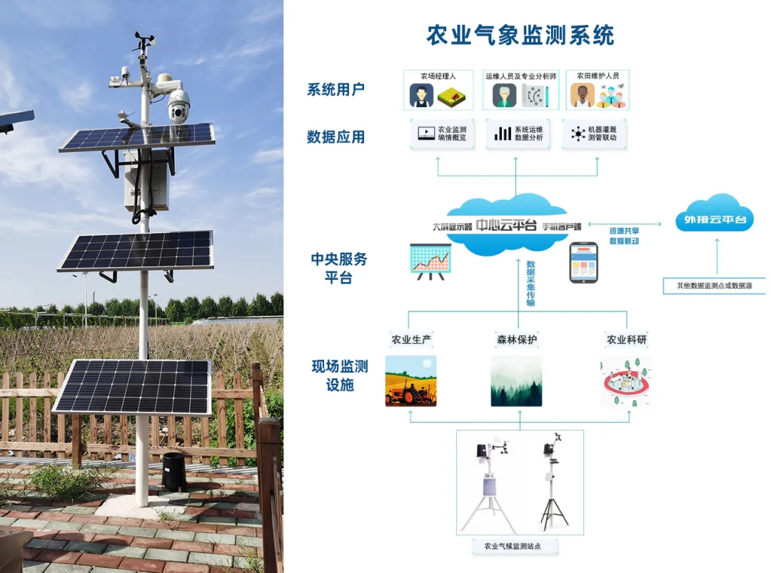 客户现场 | 智慧农业大棚高效节水自动化灌溉系统