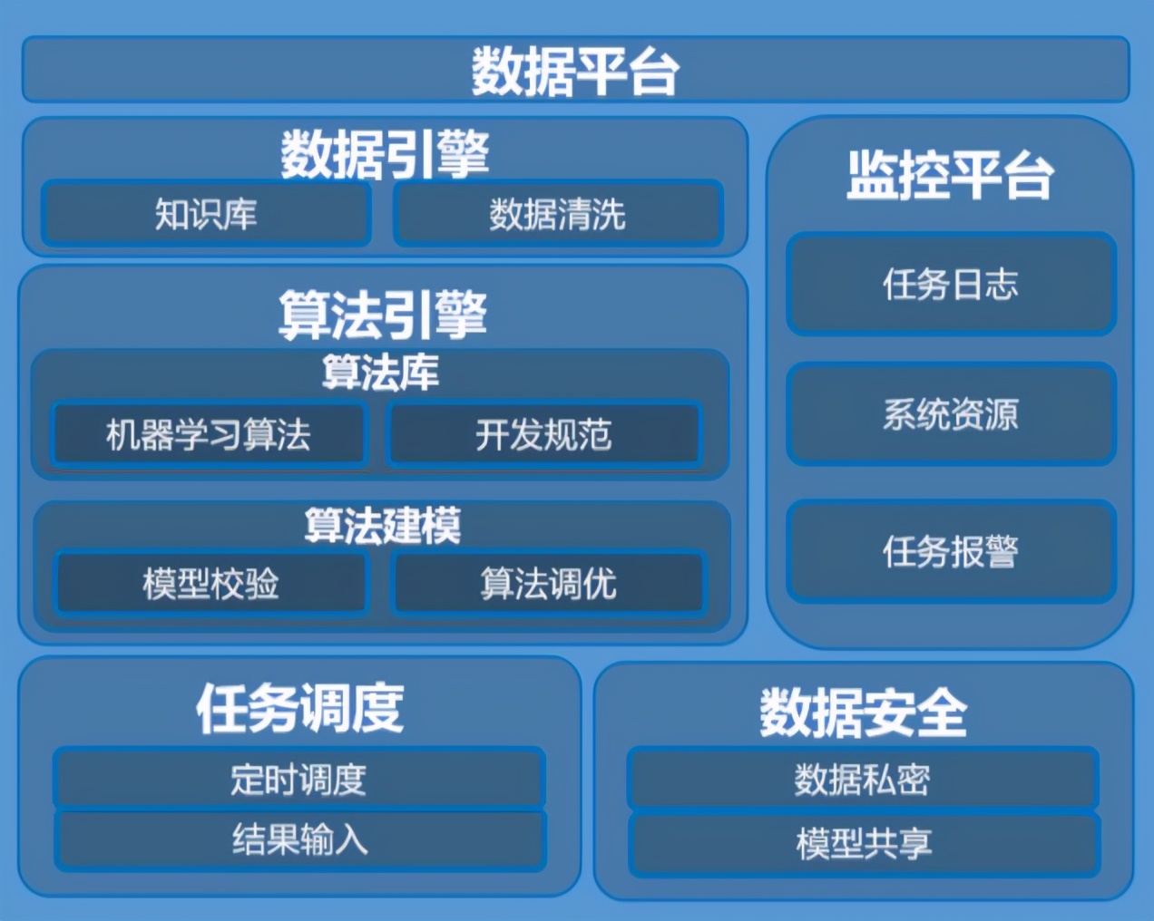 硬核科普：年薪30万的数据分析师，每天到底在干些什么？