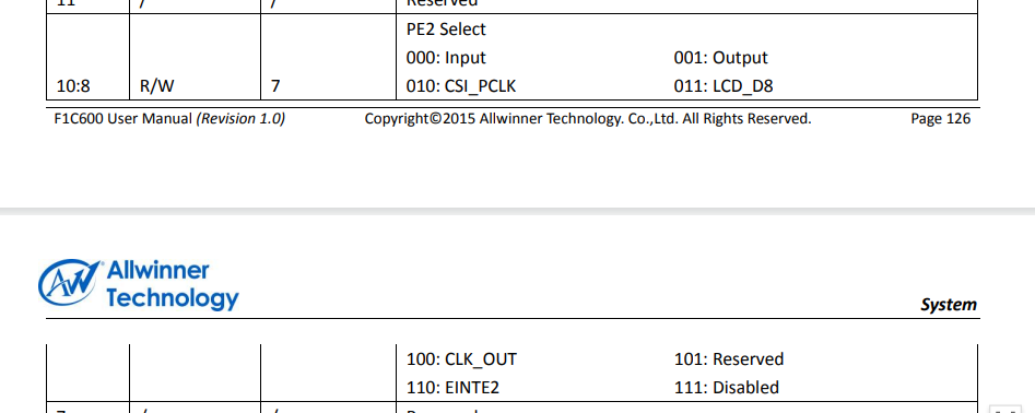 使用f1c200s从零制作掌机之点灯大法