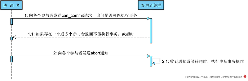 3pc-fail-1