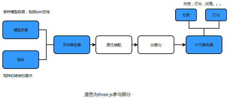 3d环形选择快捷键，3d环形图片展示 js_网易公开课Three.js实践  勋章系统