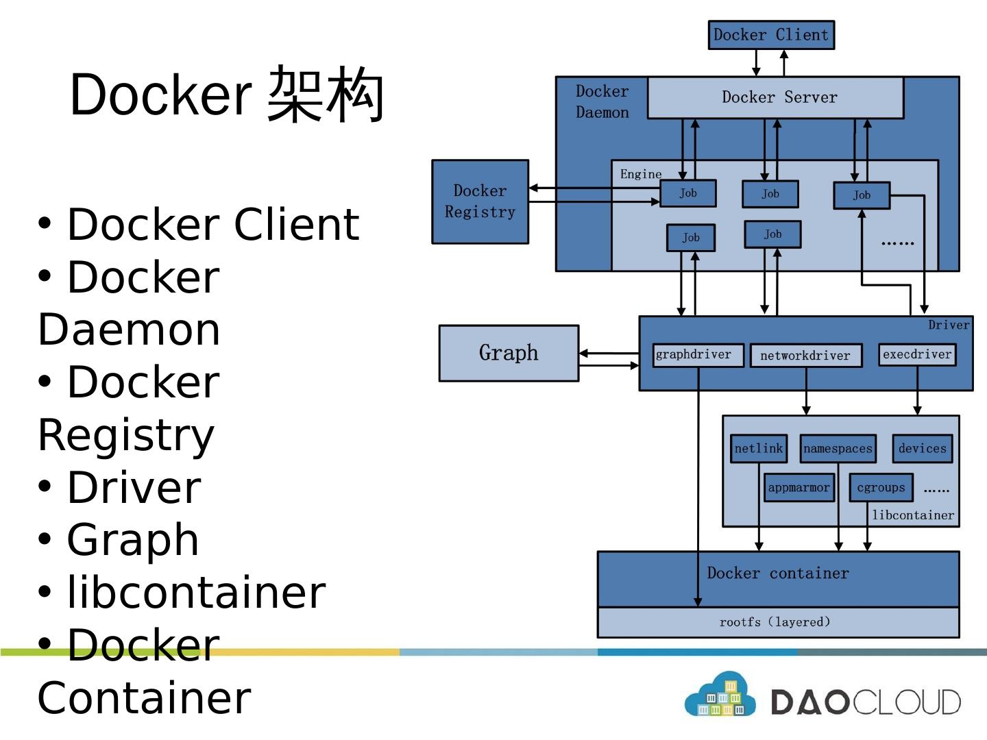 深入理解Docker架构与实现_深入理解docker 结构-CSDN博客