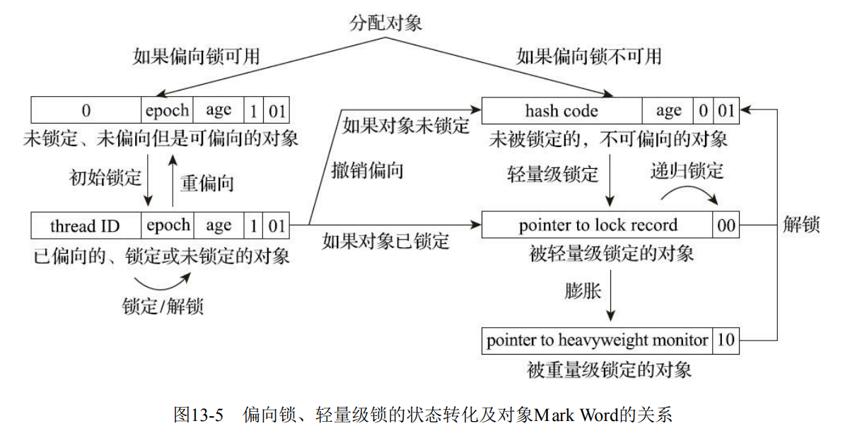 Java中的锁与锁优化技术