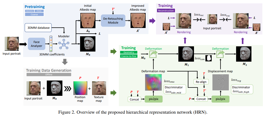 CVPR 2023 三维重建相关必读论文和代码合集