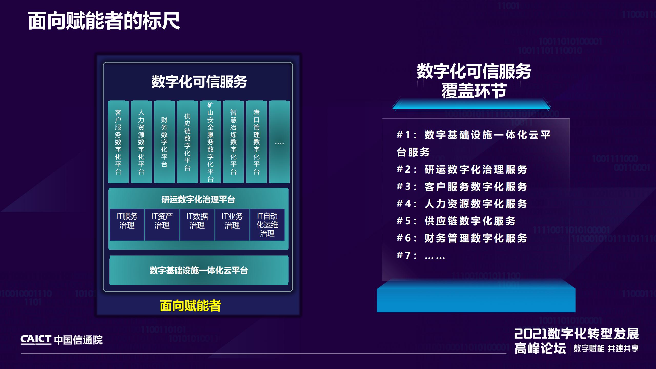 企业IT数字化能力和运营效果成熟度模型及系列标准解读