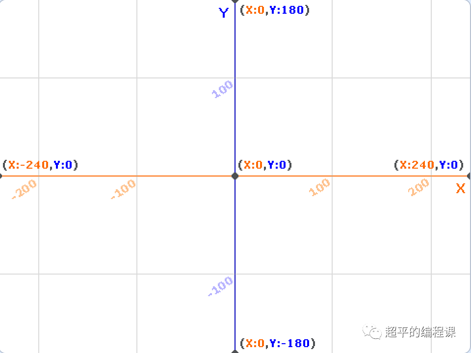 第14届蓝桥杯STEMA测评真题剖析-2022年10月30日Scratch编程初中级组
