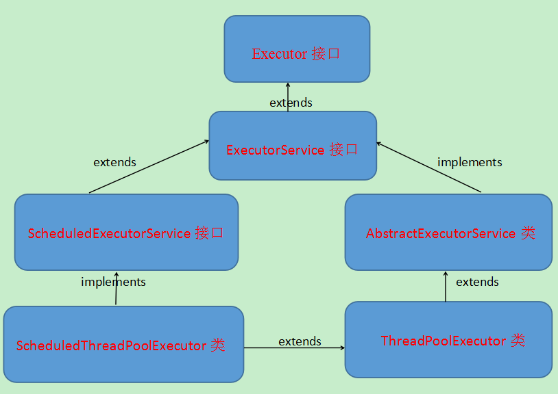 java什么是线程_java线程中有线程_java线程安全的类