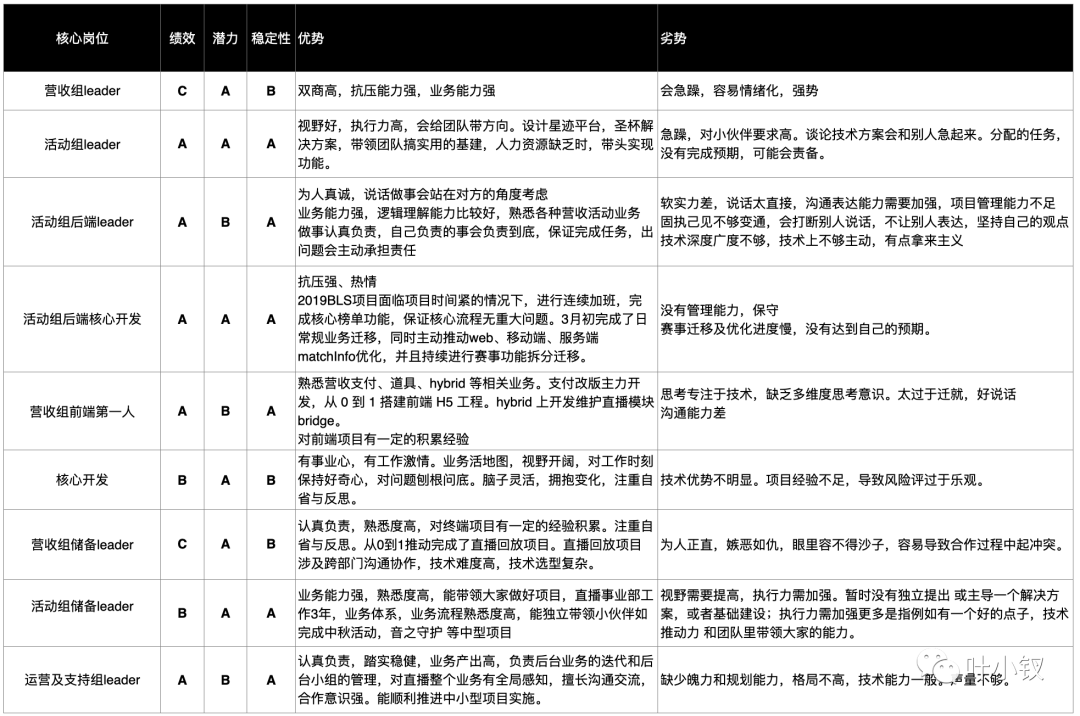 ad43d9afaeb3535390d8e7569383d3f8 - 技术管理进阶——管理者可以使用哪些管理工具