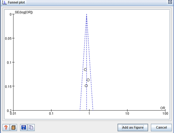 revman软件_一文学会revman软件| meta简明教程(6)