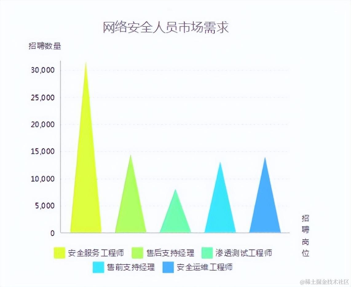 网络工程师的招聘市场现状如何？  第1张