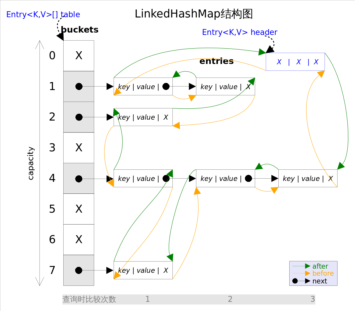 LinkedHashMap_base.png