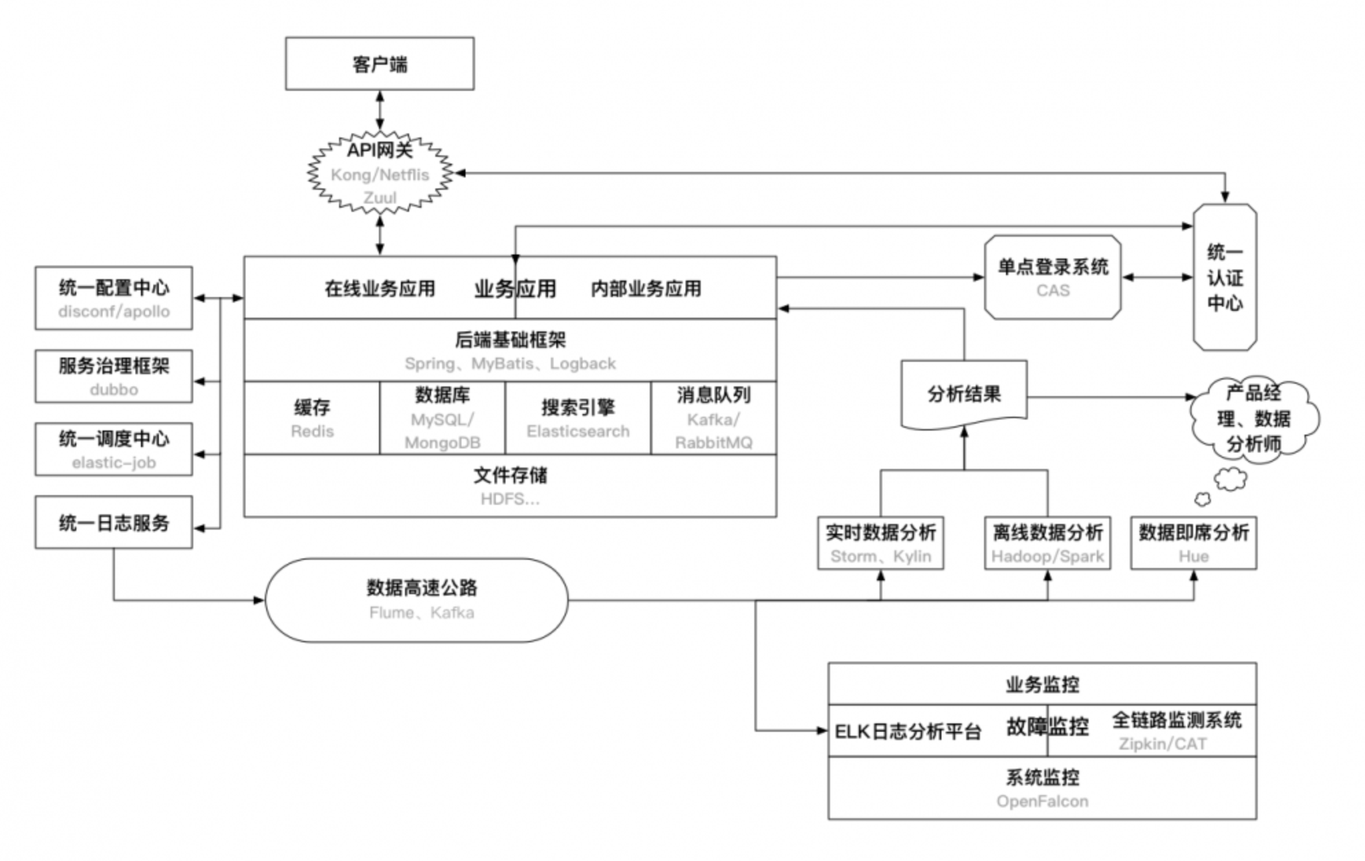 python开发_python游戏开发引擎_python web开发