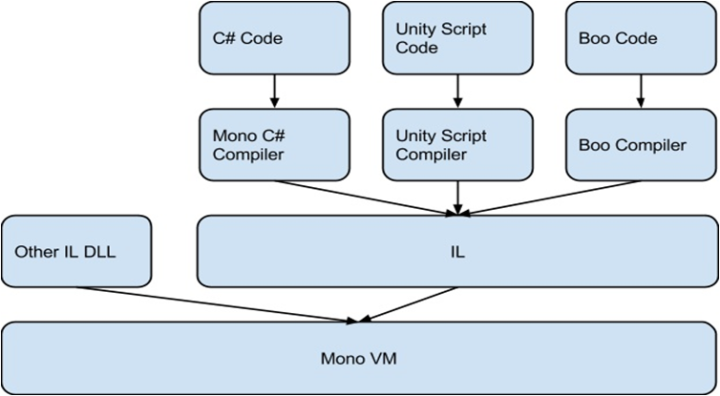 unity主線程調用unity手遊實戰從0開始slgecs戰鬥六unity面向數據技術