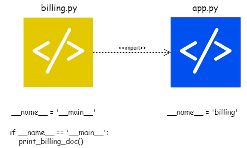 Python __name__-CSDN博客