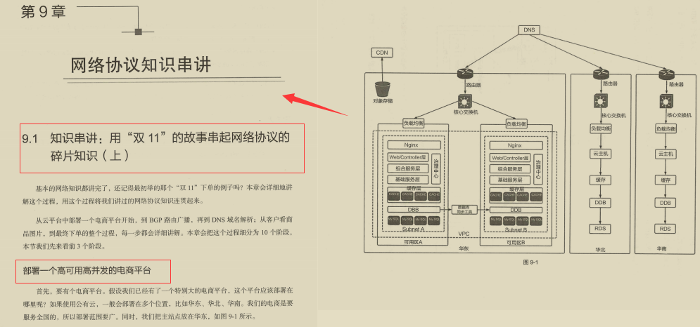 涨薪神作！华为内部操作系统与网络协议笔记爆火，这也太香了吧