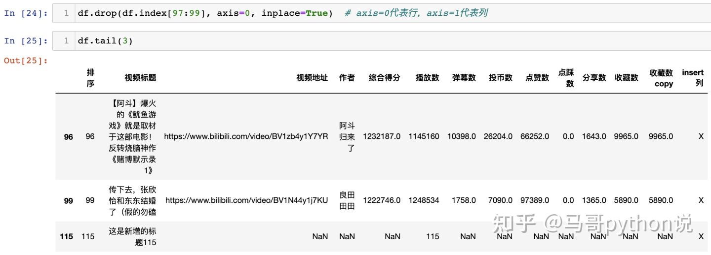 【Pandas vs SQL】数据分析代码逐行比对，孰优孰劣？