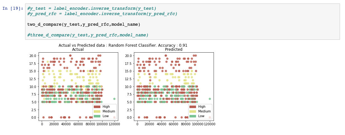 对机器学习模型进行测试_机器学习模型测试-CSDN博客