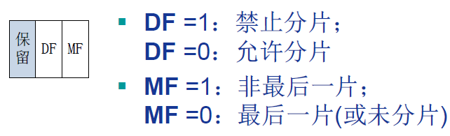 计算机网络春招面试复习：计算机网络之网络层插图11