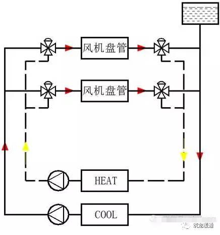 开式系统管径推荐选型空调水系统管路设计全解