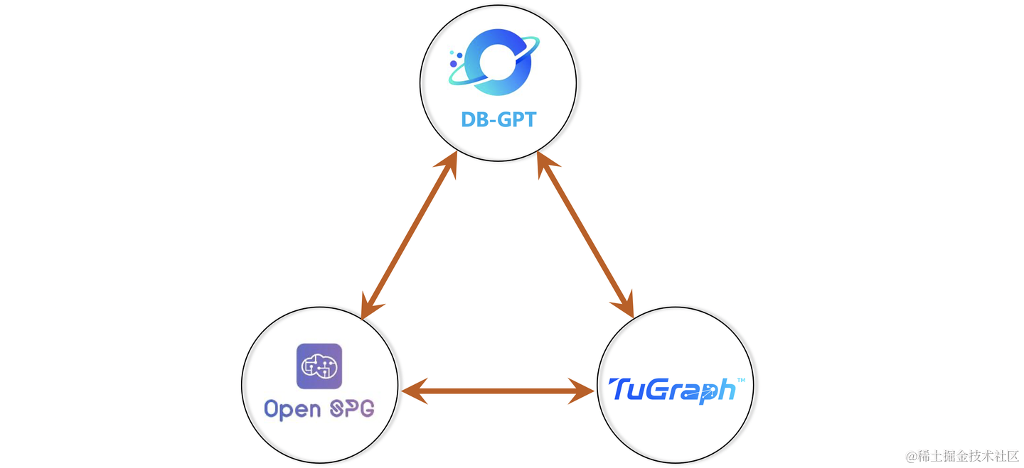 蚂蚁Graph RAG开源方案