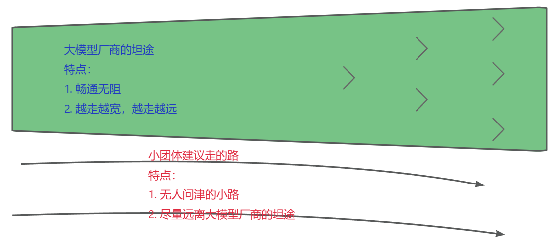 老牛同学胡乱的想法